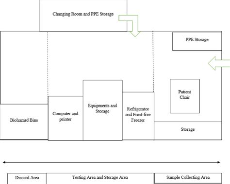 Sample Floor Plan Of A Clinical Laboratory - Home Alqu