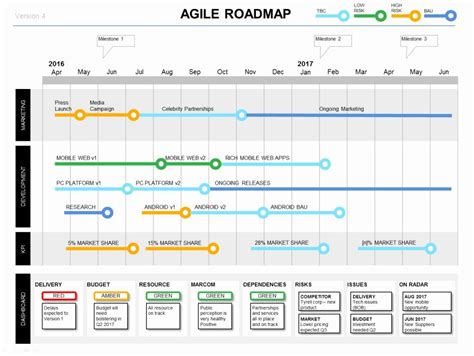 Agile Timeline Template Ad Schedule & Manage Your Team's Projects With ...