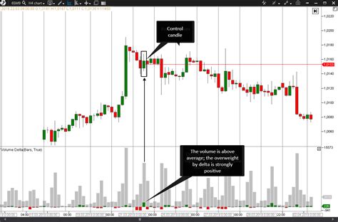 Market margin. A strategy example with an indicator. - ATAS