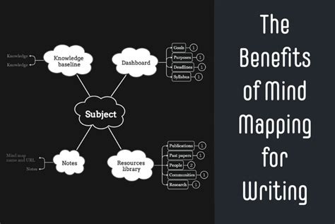 How to use Mind Mapping for Writing - Full Guide + Templates