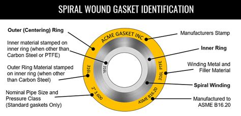 What are Spiral Wound Gaskets? - Enerpac Blog