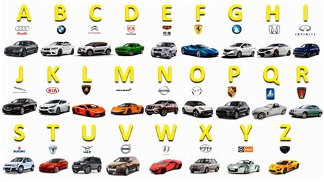 List Of Car Brands In Alphabetical Order - Djupka