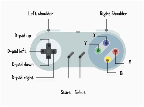 SNES controller for Retropie - Little Bird