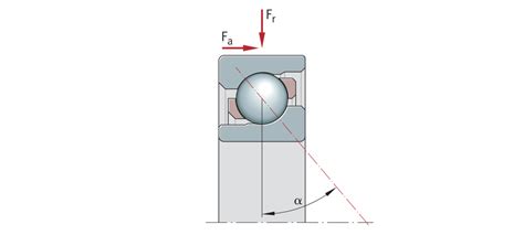 Single row angular contact ball bearings content | Schaeffler medias