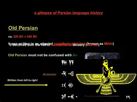 Persian (Farsi) Language And Alphabet