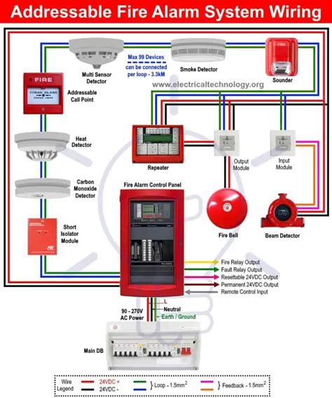 Fire Alarm Relay Wiring Diagram