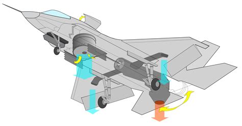 F-35B_Joint_Strike_Fighter_(thrust_vectoring_nozzle_and_lift_fan).PNG 1,800×940 pixels | Fighter ...