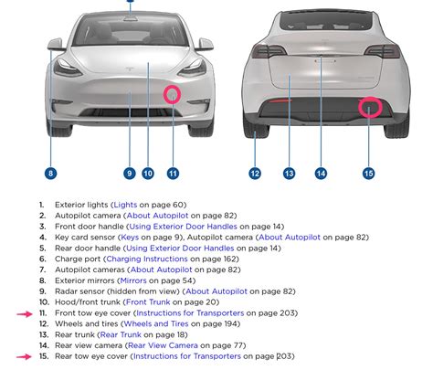 Tesla Model Y vs. Model 3: What are the key differences?