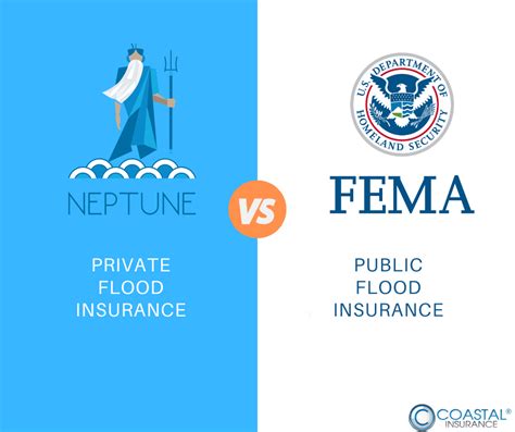 Neptune Flood Insurance (Private) Vs. FEMA’s National Flood Insurance ...