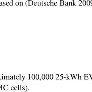 Lithium battery manufacturing process Source: (Electropaedia 2005 ...