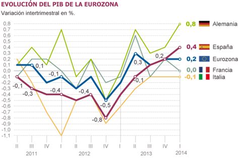 La economía de la UE se estanca a pesar del tirón de Alemania ...