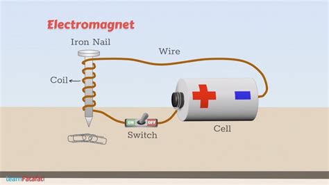 Circuit Diagram Electric Bell Electromagnet