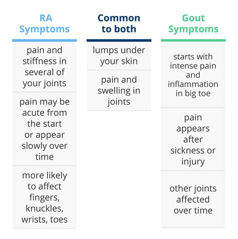 Uric Acid and Rheumatoid Arthritis: Have You Got Gout?