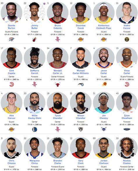 What Percentage of NBA players are Black (2019-20 season)?