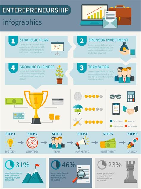 Entrepreneurship Infographics Poster 472764 Vector Art at Vecteezy