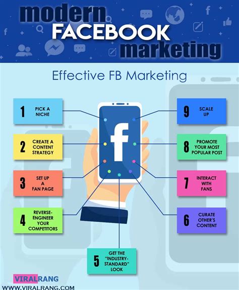 Modern Facebook Marketing Infographic - Viral Rang | Facebook marketing, Facebook marketing ...