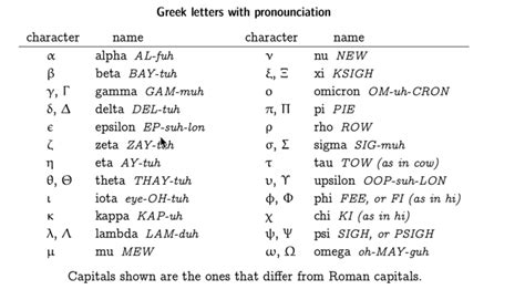 All Greek Symbols In Math | Images and Photos finder