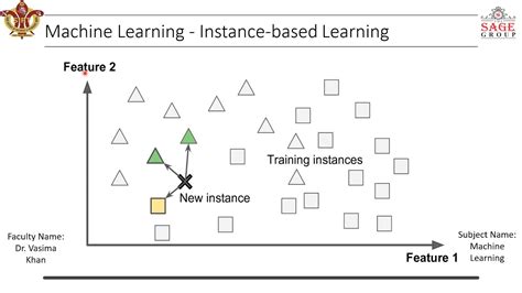 8 Types of Machine Learning based on Generalization Method - YouTube