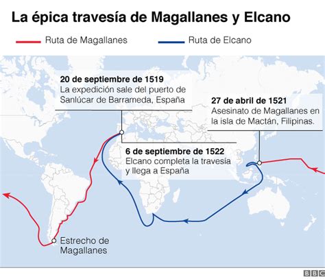 Magallanes: los lugares, animales y plantas que los europeos ...