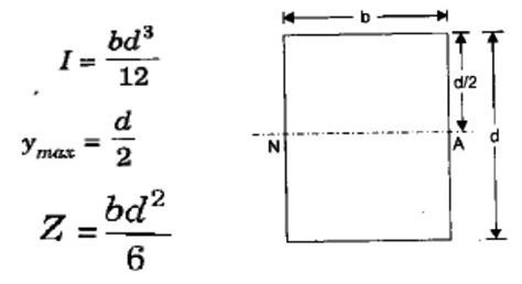 Section Modulus