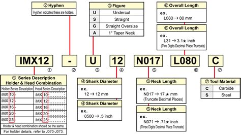 iMX Identification - Technical Info/Cutting Formula | MITSUBISHI ...