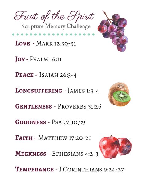 Fruit of the Spirit Printable Scripture Memory - Committing My Way