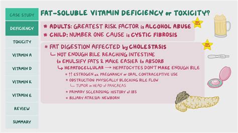 Fat-soluble vitamin deficiency and toxicity: Pathology review | Osmosis