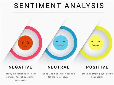 Sentiment Analysis: Phân tích cảm xúc khách hàng qua văn bản và giọng nói