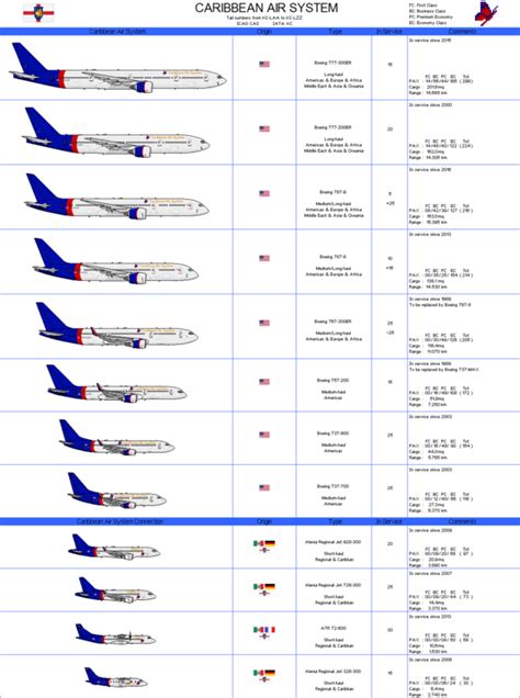 Image result for delta airlines fleet | Delta airlines, Airlines, Fleet