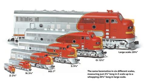 Miniature Scale Reference Guide (Conversions for Model Railroads and Tabletop Wargames ...