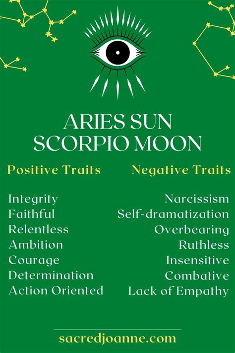 Aries Sun Scorpio Moon: Aggressive Creators - Sacred Joanne