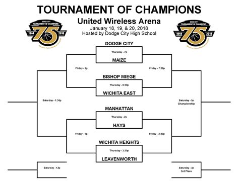 75th Tournament of Champions Bracket — DCHS Sports