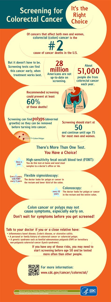 Colon Cancer Screenings – There’s more than one - Gastrointestinal Specialists, Inc.