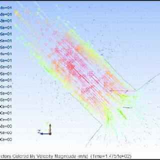 Efflux velocities (complex wiev). | Download Scientific Diagram