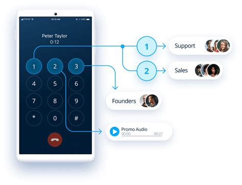 What is Multi-Level IVR? Popular Features, Top Providers