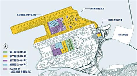 Hong Kong International Airport – Third Runway – Compensation for Skypier and the ferry operators