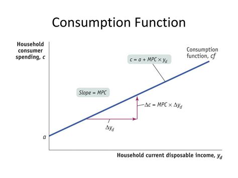 PPT - Macroeconomics Graphs PowerPoint Presentation, free download - ID:2705234