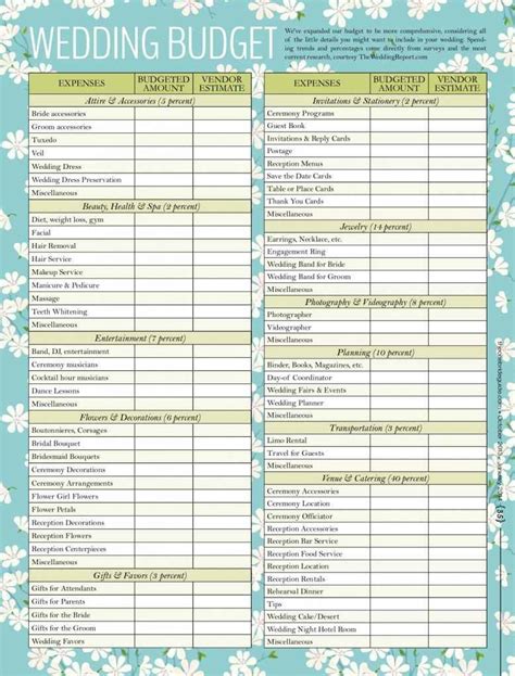 wedding budget checklist excel — db-excel.com