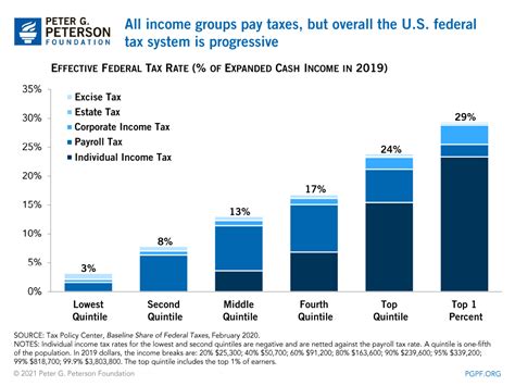 Is socialism the future? | Page 5 | PoliticalForum.com - Forum for US ...