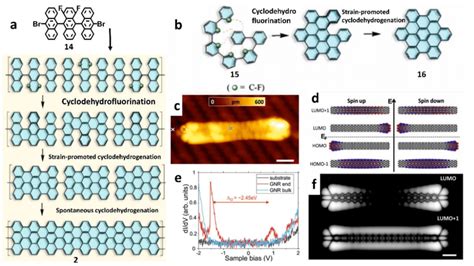 7. Synthesis of nanographenes and graphene nanoribbons on a TiO2(011 ...