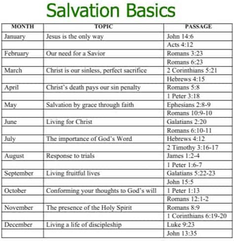 Salvation Basics Scripture Memory Plan - Kathy Howard