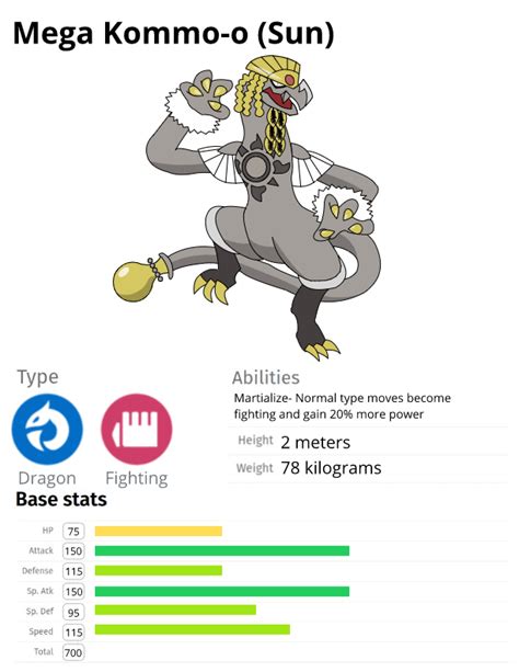 [OC] Pseudo Legendary Mega Evolutions Part 2: Kommo-o (Form A) : pokemon