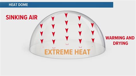 Heat dome causes hot weekend weather | 9news.com