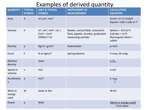 PPT - Physical quantities, units and measurements PowerPoint ...