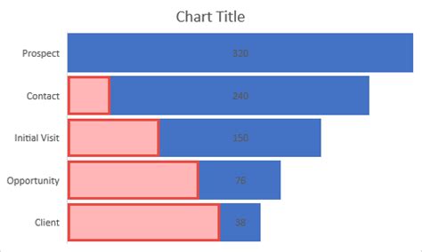 Funnel chart in excel 2016 - MirissaFasiha