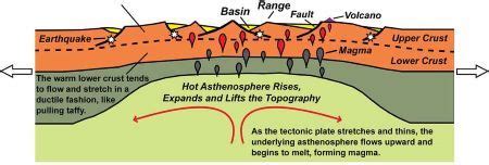 Transform Fault Definition, Types & Examples - Lesson | Study.com