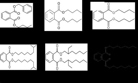 Chemical structure of phthalates. | Download Scientific Diagram