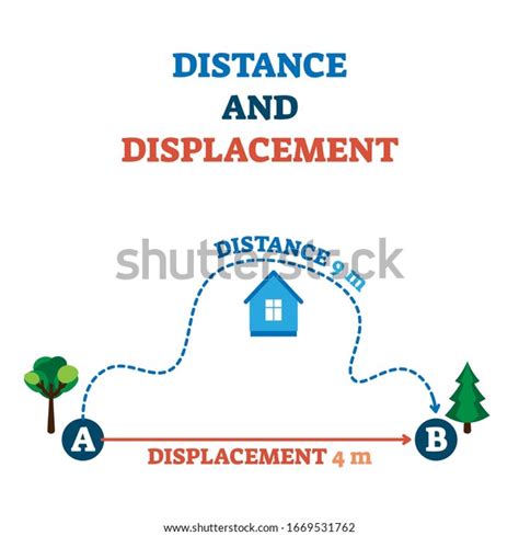 966 Displacement Physics Images, Stock Photos & Vectors | Shutterstock