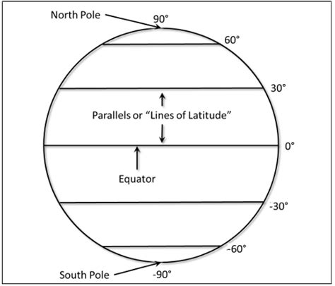 GSP 270: Latitude and Longitude