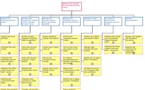 Architecture of billing software, Information Analysis Tools, Biller ...